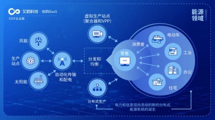IOST啟動“航母計(jì)劃”，企業(yè)版艾鷗科技開啟商業(yè)化服務(wù)新篇章
