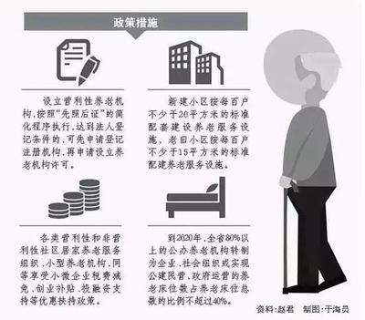山東全面放開養(yǎng)老服務(wù)市場(chǎng)，推動(dòng)養(yǎng)老服務(wù)高質(zhì)量發(fā)展